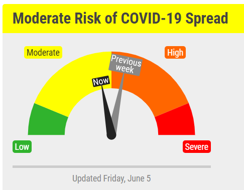 Lincoln Covid Risk Now “Moderate”