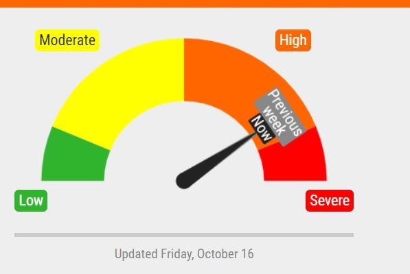 Covid Risk Dial Remains In High Orange