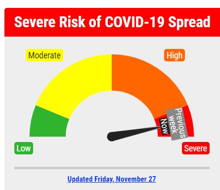 Covid Risk Remains In The Red Category