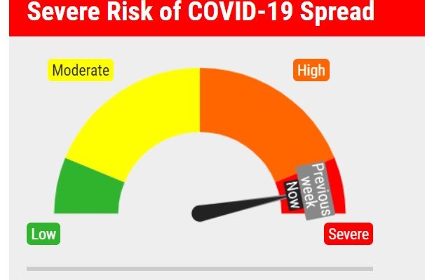 Indicators Improve, But Covid Dial Remains Red