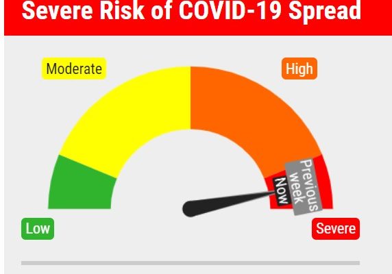 More Deaths, Possible Rise In Cases Leave Covid Risk Dial In Red
