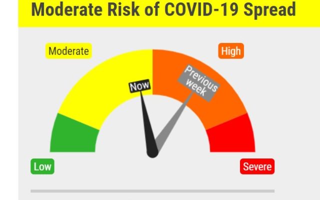 Covid Dial Moves Down To Yellow
