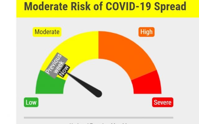 Covid Risk Dial Remains In Low Yellow Zone