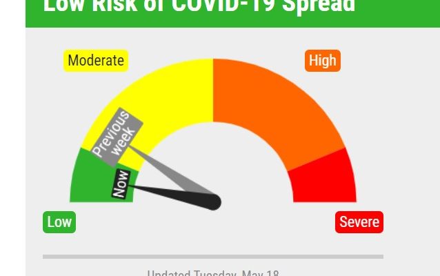 Mask Mandate Ending Friday — Covid Risk Dial Goes Green