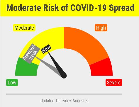Health Officials Move COVID-19 Risk Dial To Mid-Yellow Range In Lincoln