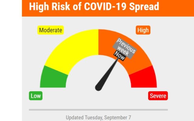 Covid Spread Risk Remains High In Lancaster County