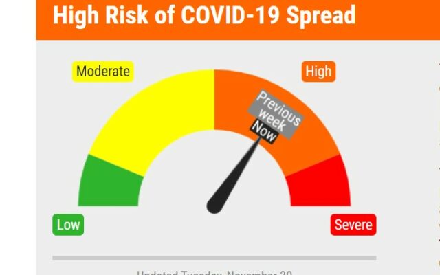 Covid Claims One Life in Lincoln Today — Risk Dial Remains “High Risk”