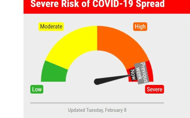 Covid-19 Risk Remains High In Lancaster County–Improvement Shown In Overall Situation