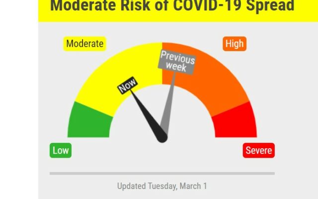 Lancaster County Covid Situation “Improving”.  Risk Dial Drops To Yellow