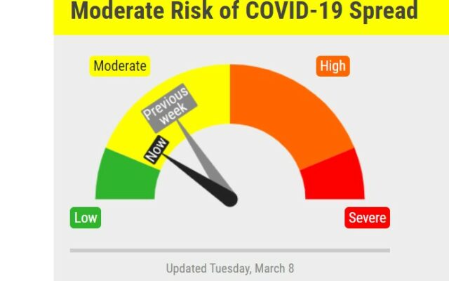 Covid Risk Dial Drops Again