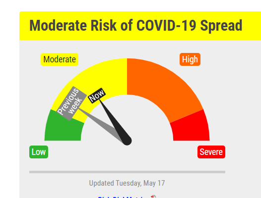 COVID-19 Risk Dial Moves to Mid-Yellow