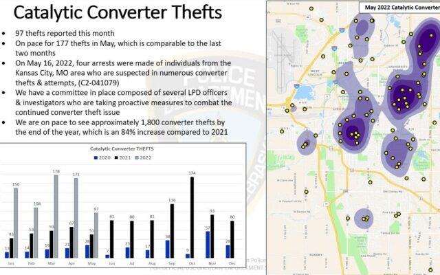Number of Catalytic Converter Thefts In Lincoln During May Could Exceed 100