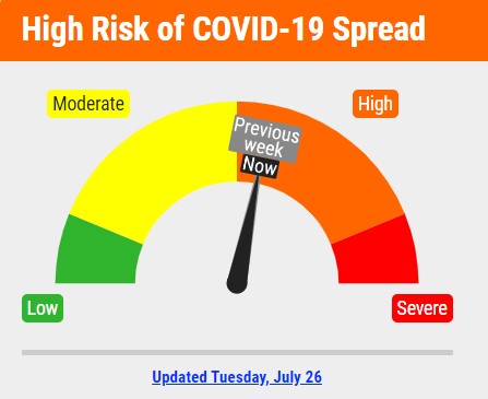 COVID-19 Dial In Lincoln Stays In High Risk Range For Third Straight Week