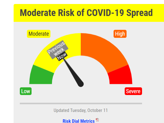 Covid Risk Dial Remains Yellow