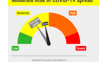 Covid Risk Dial Moving Higher